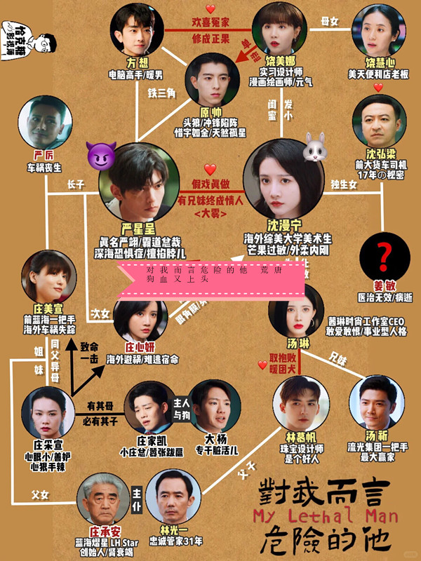 怪医文三块演员表(怪医文三块电视剧全集的演员)
