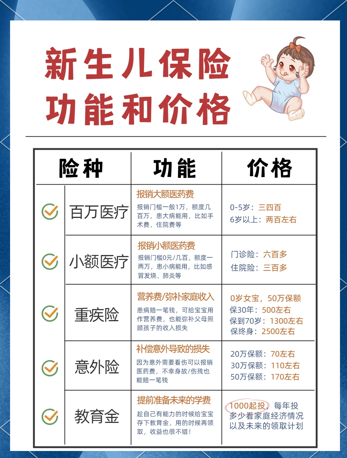 房屋保险一年需付多少钱(房屋保险一年需付多少钱理赔哪些项目) 房屋保险一年需付多少钱(房屋保险一年需付多少钱理赔哪些项目)