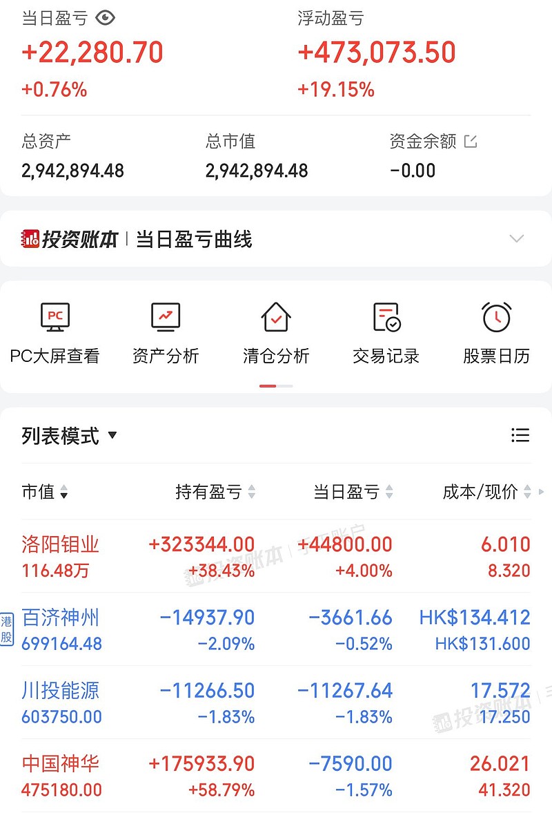 盯市盈亏是什么意思(平仓盯市盈亏是什么意思) 盯市盈亏是什么意思(平仓盯市盈亏是什么意思)