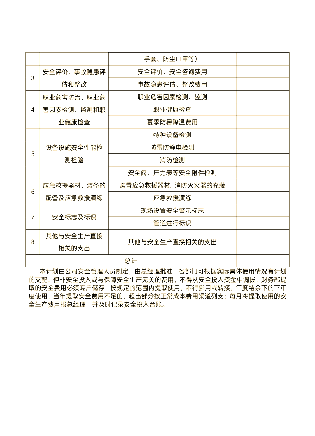 安全生产费用九大类明细(安全费用提取标准2025)