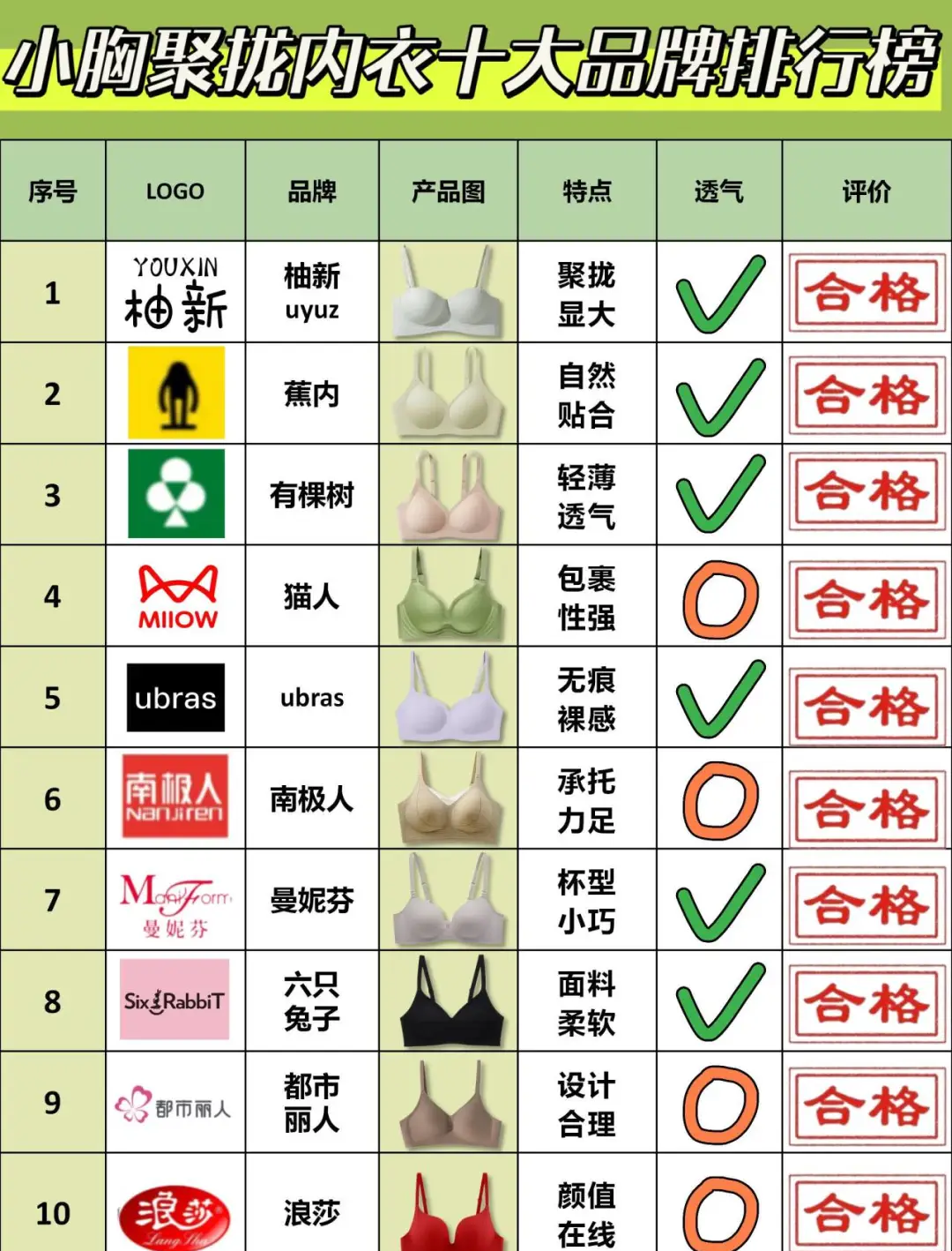 内衣前十大排名(内衣最建议买三个牌子) 内衣前十大排名(内衣最建议买三个牌子)