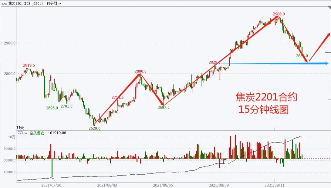 山西焦炭价格(山西焦炭价格多少钱一吨) 山西焦炭价格(山西焦炭价格多少钱一吨)