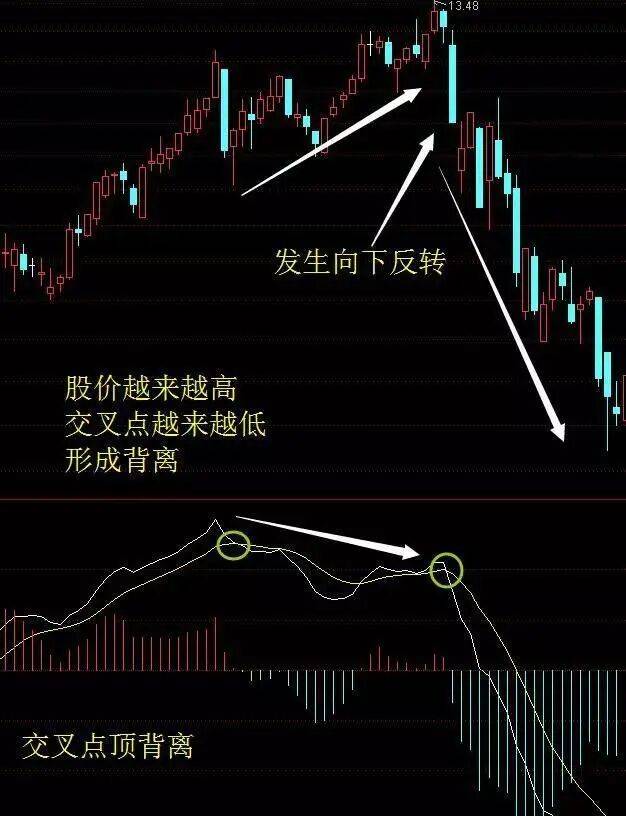 股票macd是什么意思?(股票macd是什么意思图解法)