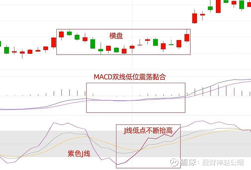 股票macd是什么意思?(股票macd是什么意思图解法)
