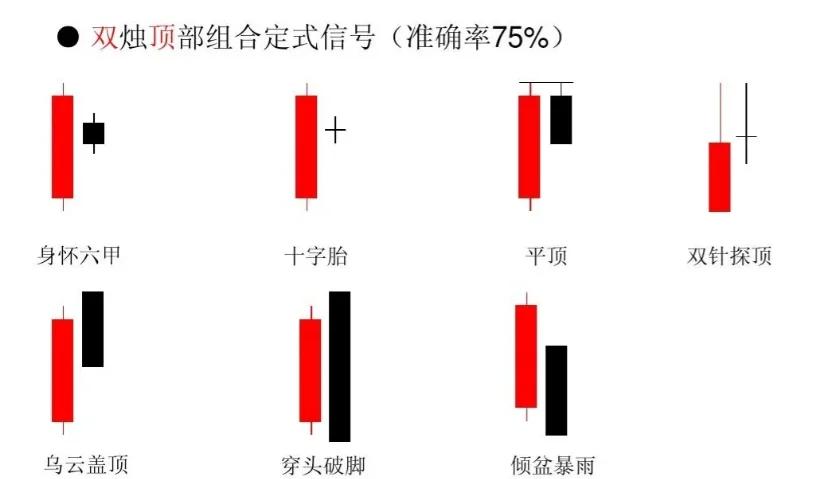 k线组合108式图解(k线组合108式图解pdf)
