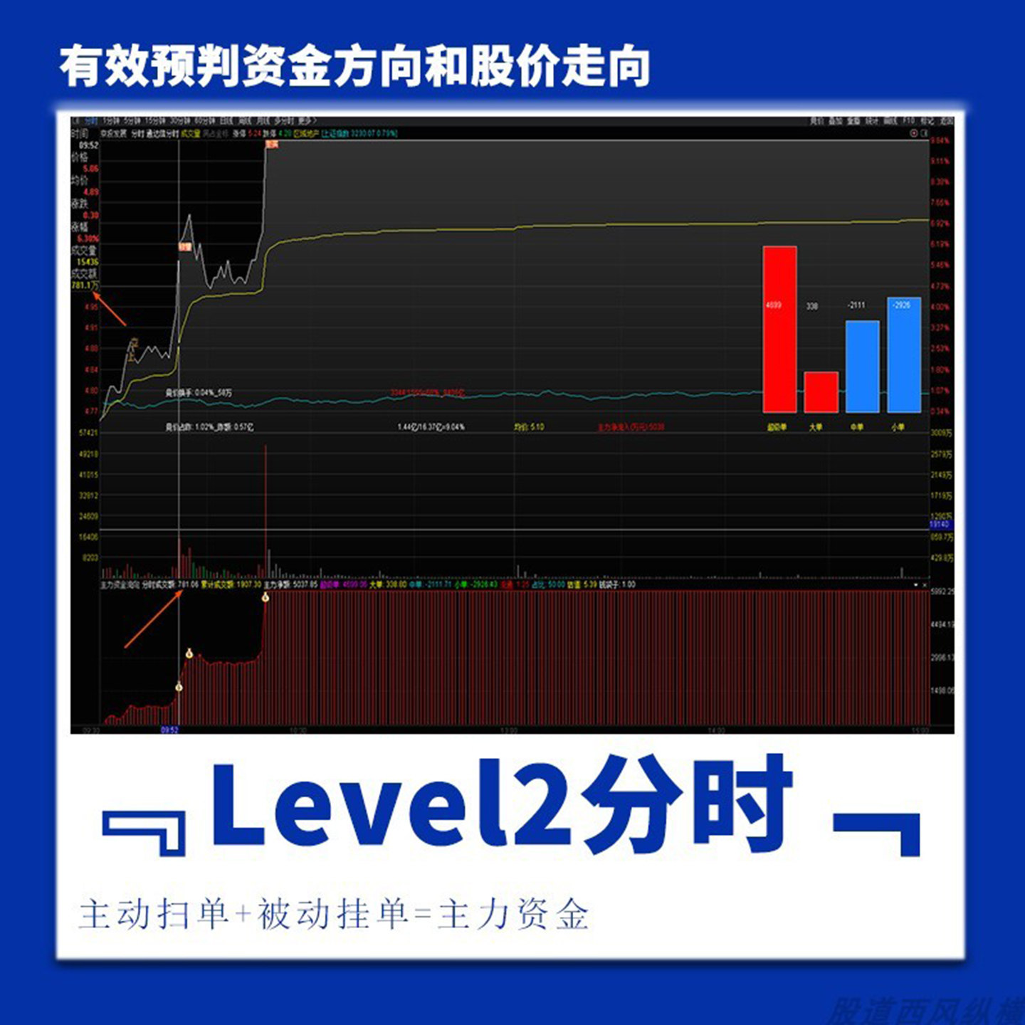 股票短线(股票短线一般持有几天)