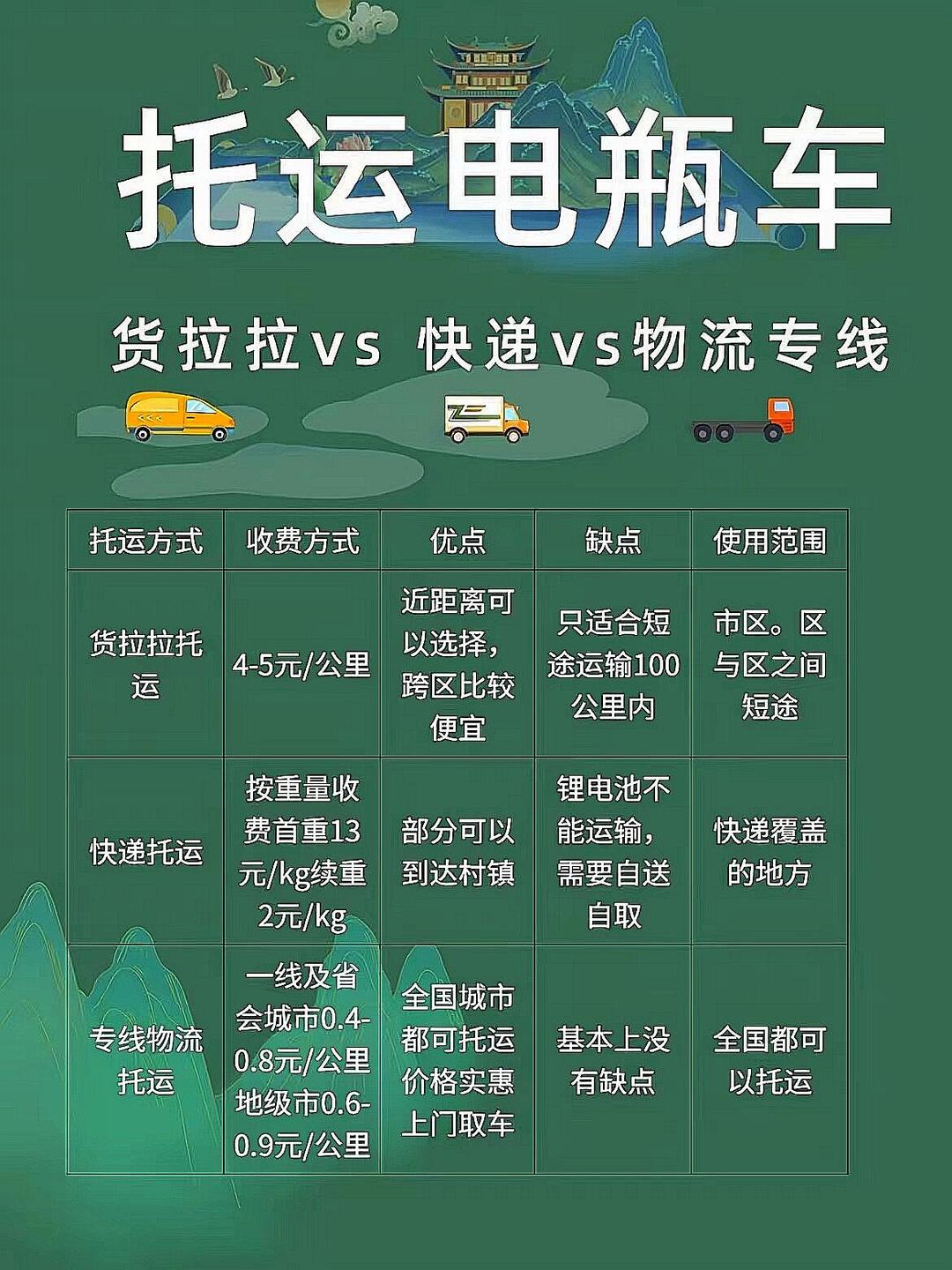 货拉拉平台电话(太原货拉拉平台电话)