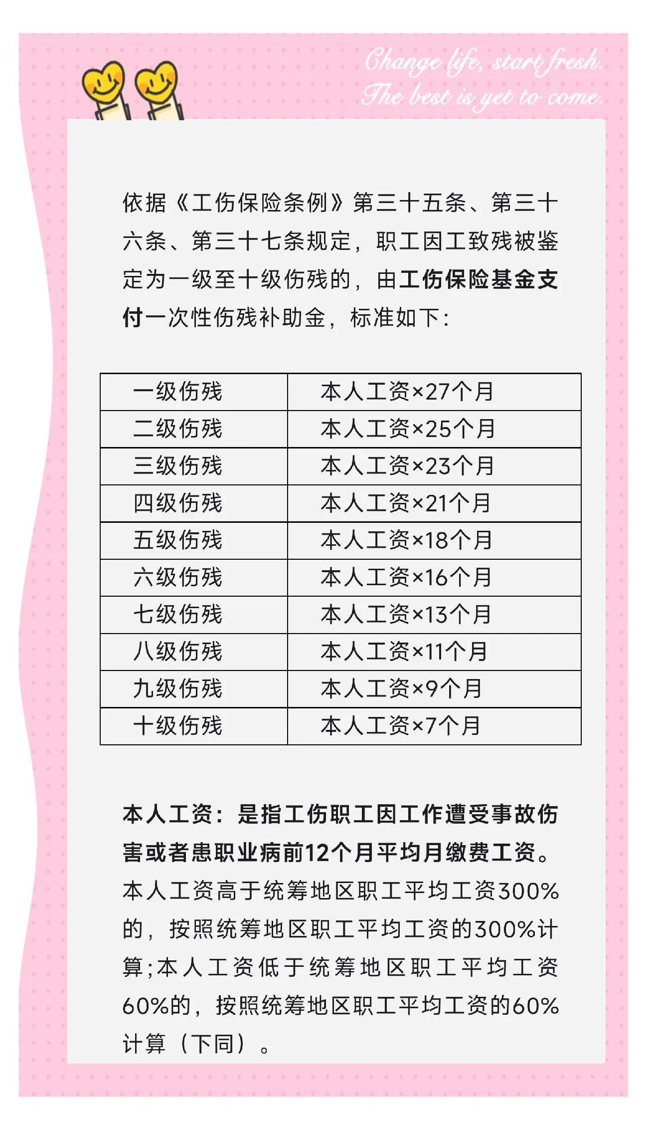 工伤假期规定多少天(工伤假期规定多少天?工伤假期工资怎么算?)