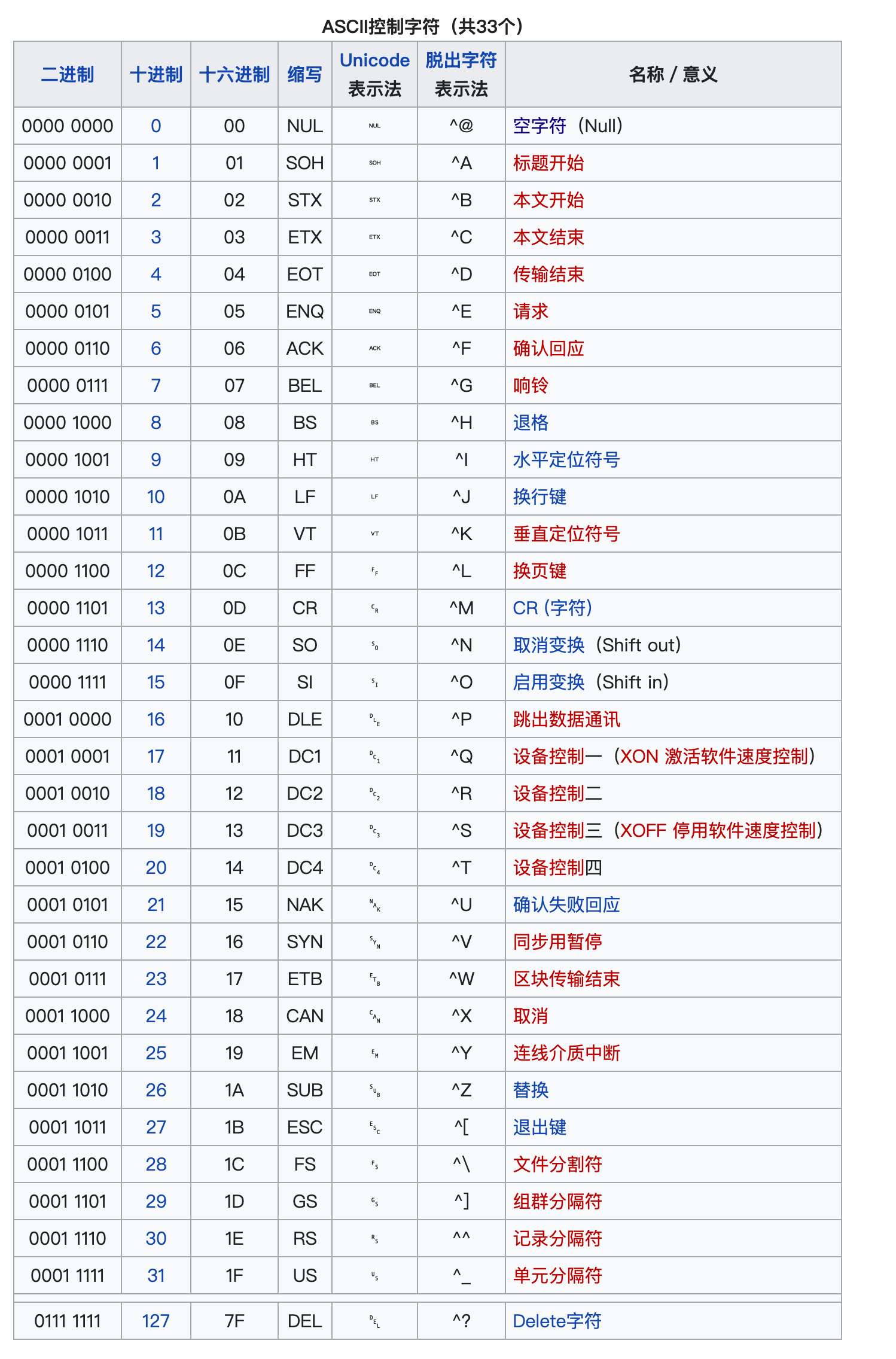 nfr是什么意思(nzfr是什么意思)