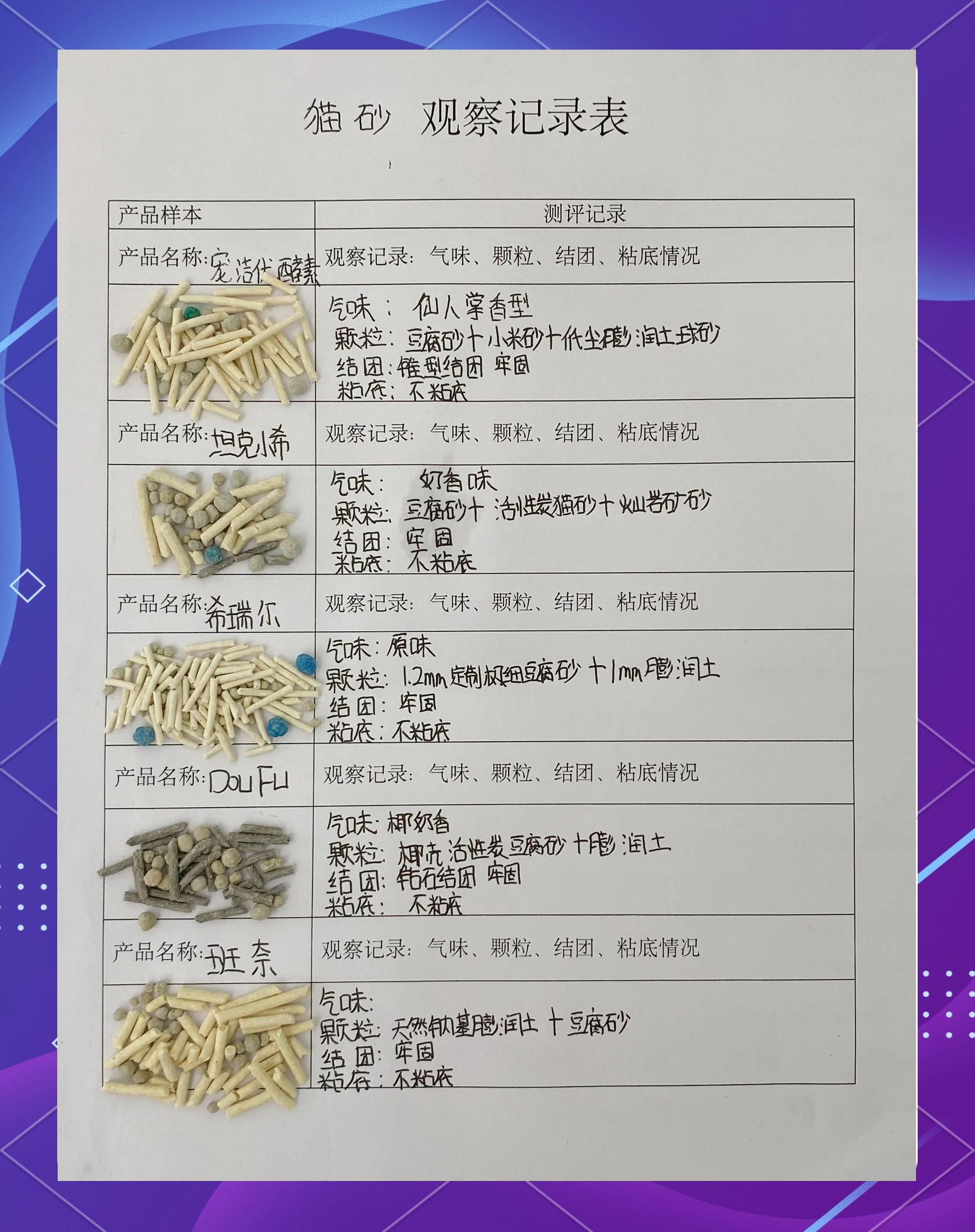 猫砂放多少比较合适(猫砂放多少合适一只猫)