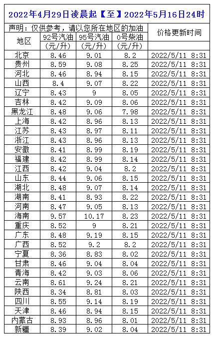 今日石油最新价格消息(今日石油最新价格消息95号油价)