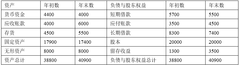 资本成本计算公式(个别资本成本计算公式)